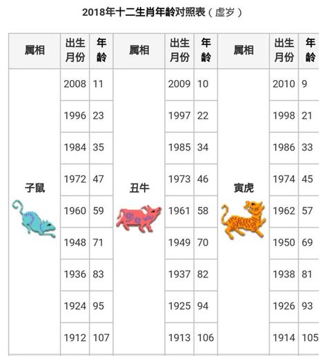 59年次屬狗|【十二生肖年份】12生肖年齡對照表、今年生肖 